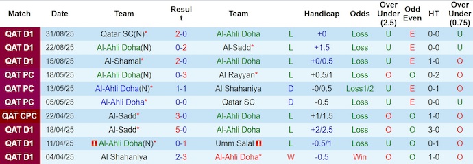 Nhận định, soi kèo Al-Ahli Doha vs Al Duhail, 0h30 ngày 3/9: Phong độ kém cỏi - Ảnh 8