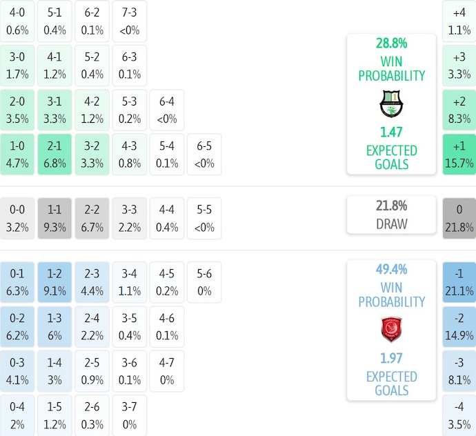 Nhận định, soi kèo Al-Ahli Doha vs Al Duhail, 0h30 ngày 3/9: Phong độ kém cỏi - Ảnh 12