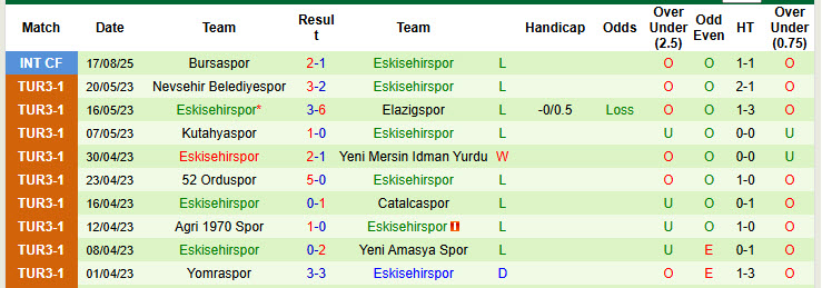 Nhận định, soi kèo Ankaraspor vs Eskisehirspor, 20h00 ngày 2/9: Vận hành trơn tru - Ảnh 3