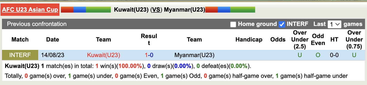 Nhận định, soi kèo ARYAN Club vs Calcutta Police Club, 16h30 ngày 3/9: Những người khốn khổ - Ảnh 4