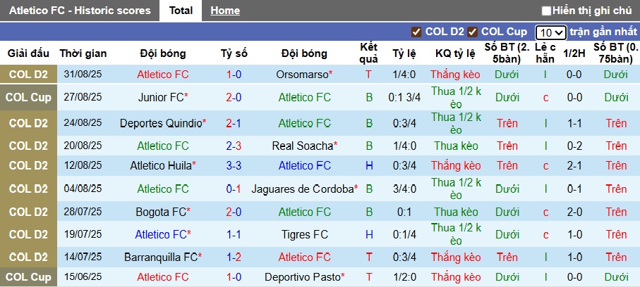 Nhận định, soi kèo Atletico FC vs Junior FC, 07h00 ngày 3/9: Khẳng định sức mạnh - Ảnh 3