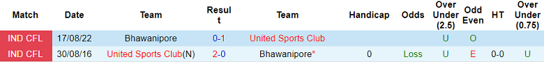 Nhận định, soi kèo Bhawanipore vs United SC, 16h30 ngày 3/9: Khách đáng tin - Ảnh 3