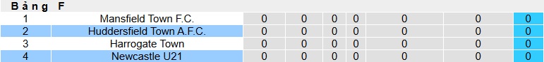 Nhận định, soi kèo Huddersfield vs U21 Newcastle, 01h45 ngày 3/9: Bệ phóng sân nhà - Ảnh 1