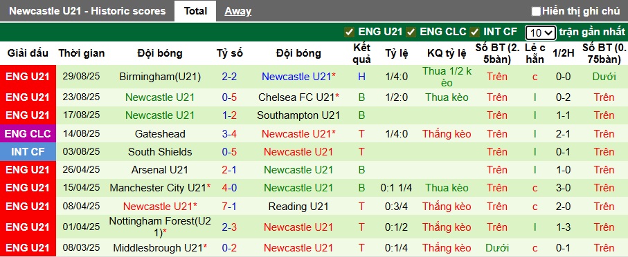 Nhận định, soi kèo Huddersfield vs U21 Newcastle, 01h45 ngày 3/9: Bệ phóng sân nhà - Ảnh 2