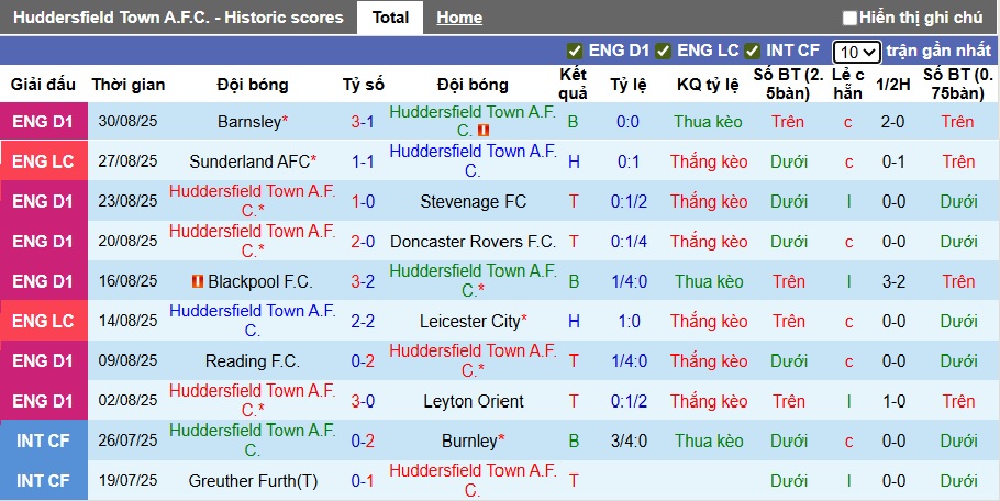 Nhận định, soi kèo Huddersfield vs U21 Newcastle, 01h45 ngày 3/9: Bệ phóng sân nhà - Ảnh 3