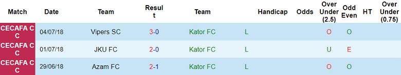 Nhận định, soi kèo Kator FC vs Al Ahli Wad Madani, 17h00 ngày 3/9: Bất ngờ? - Ảnh 1