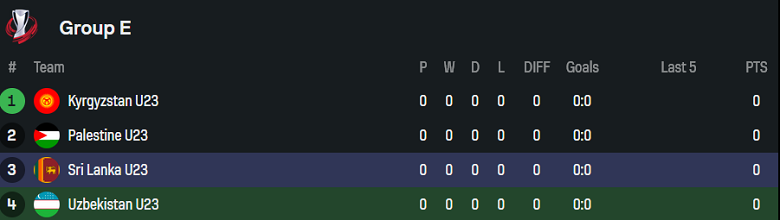 Nhận định, soi kèo Kator FC vs Al Ahli Wad Madani, 17h00 ngày 3/9: Bất ngờ? - Ảnh 3