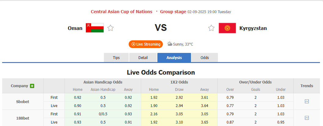 Nhận định, soi kèo Oman vs Kyrgyzstan, 19h00 ngày 2/9: Trận chiến sống còn - Ảnh 1