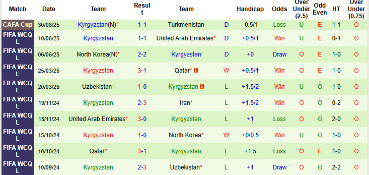 Nhận định, soi kèo Oman vs Kyrgyzstan, 19h00 ngày 2/9: Trận chiến sống còn - Ảnh 3