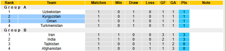 Nhận định, soi kèo Oman vs Kyrgyzstan, 19h00 ngày 2/9: Trận chiến sống còn - Ảnh 5