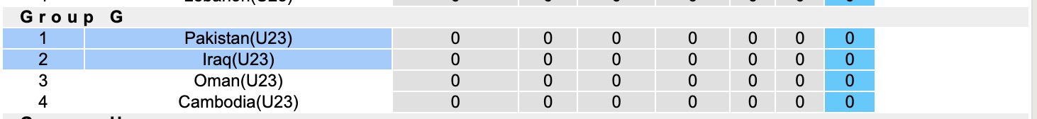 Nhận định, soi kèo U23 Iraq vs U23 Pakistan, 16h00 ngày 3/9: Không có bất ngờ - Ảnh 4