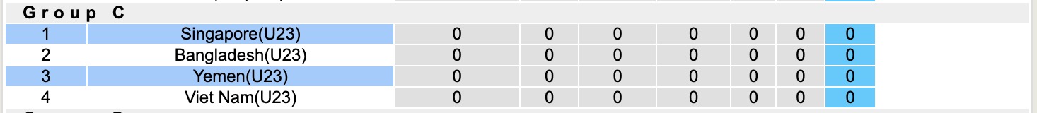 Nhận định, soi kèo U23 Yemen vs U23 Singapore, 16h00 ngày 3/9: Nỗi đau kéo dài - Ảnh 5