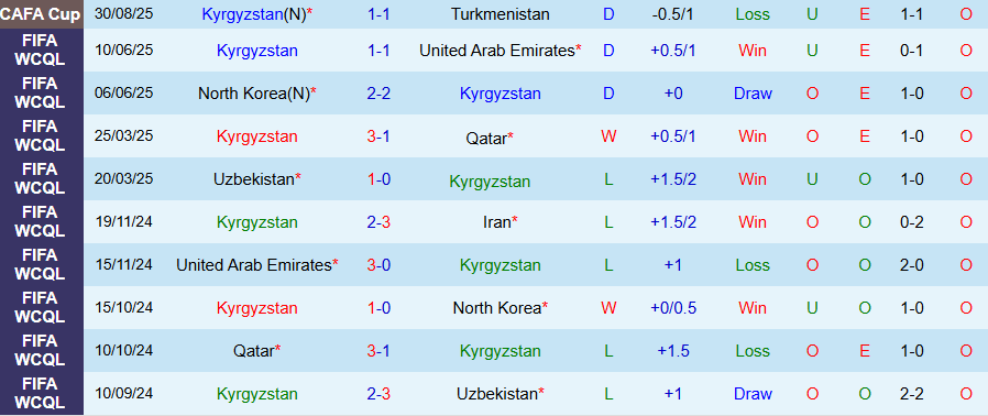 Soi kèo góc Oman vs Kyrgyzstan, 19h00 ngày 2/9 - Ảnh 3
