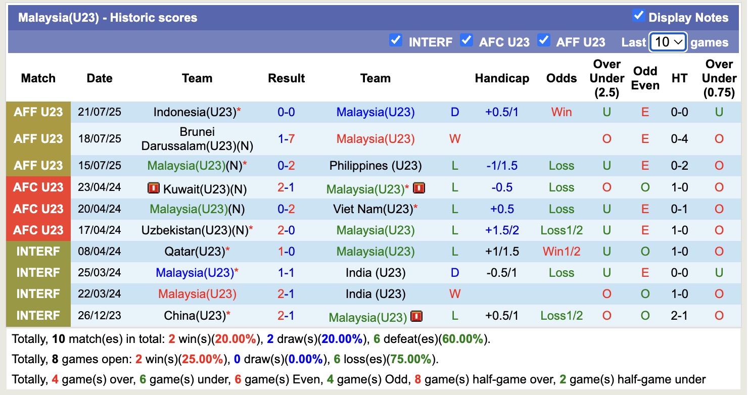 U23 Lebanon - Ảnh 2