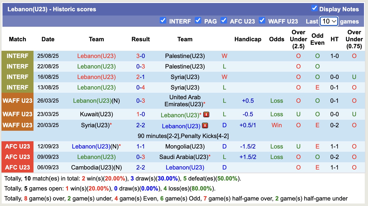 U23 Lebanon - Ảnh 3