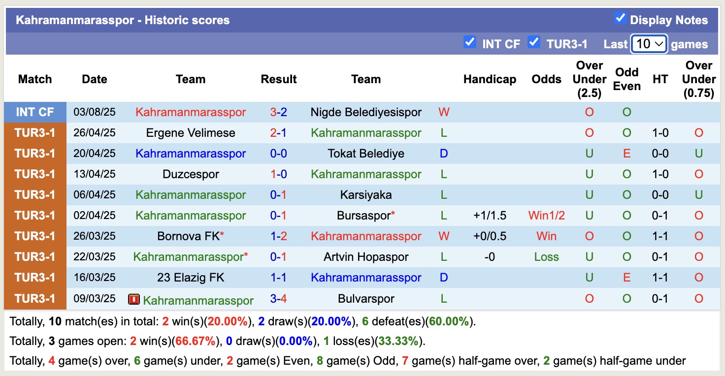 Kahramanmarasspor - Ảnh 2