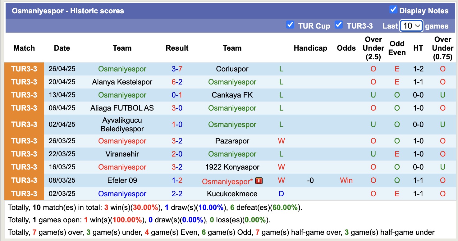 Kahramanmarasspor - Ảnh 3