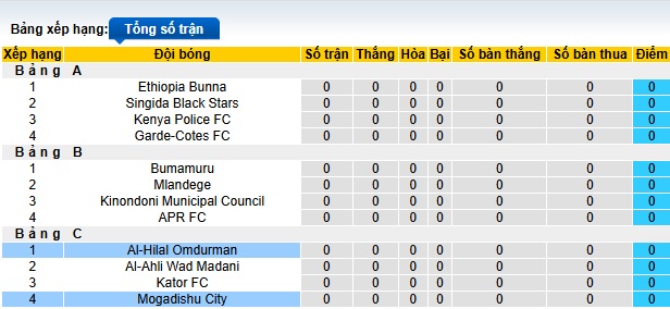 Nhận định, soi kèo Al-Hilal Omdurman vs Mogadishu City, 20h00 ngày 3/9: Bắt nạt tân binh - Ảnh 1