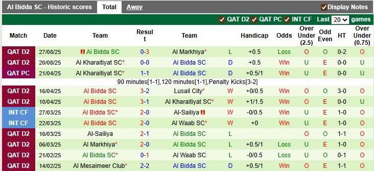 Nhận định, soi kèo Al Khor vs Al Bidda, 22h30 ngày 3/9: Chủ nhà gặp khó - Ảnh 2