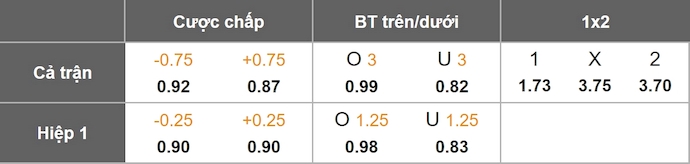 Nhận định, soi kèo Al Rayyan vs Qatar SC, 0h30 ngày 4/9: Không dễ - Ảnh 1