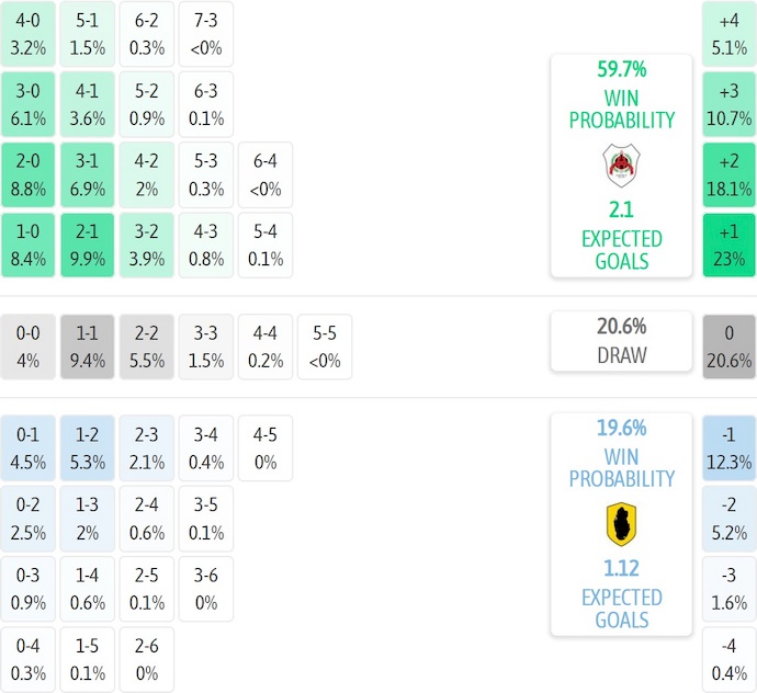 Nhận định, soi kèo Al Rayyan vs Qatar SC, 0h30 ngày 4/9: Không dễ - Ảnh 6