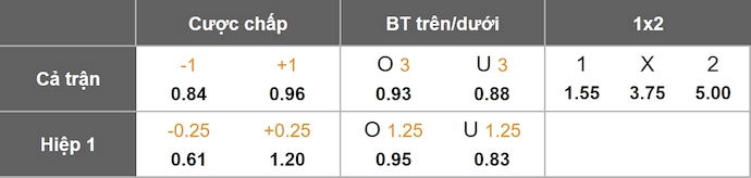 Nhận định, soi kèo Al Rayyan vs Qatar SC, 0h30 ngày 4/9: Không dễ - Ảnh 7