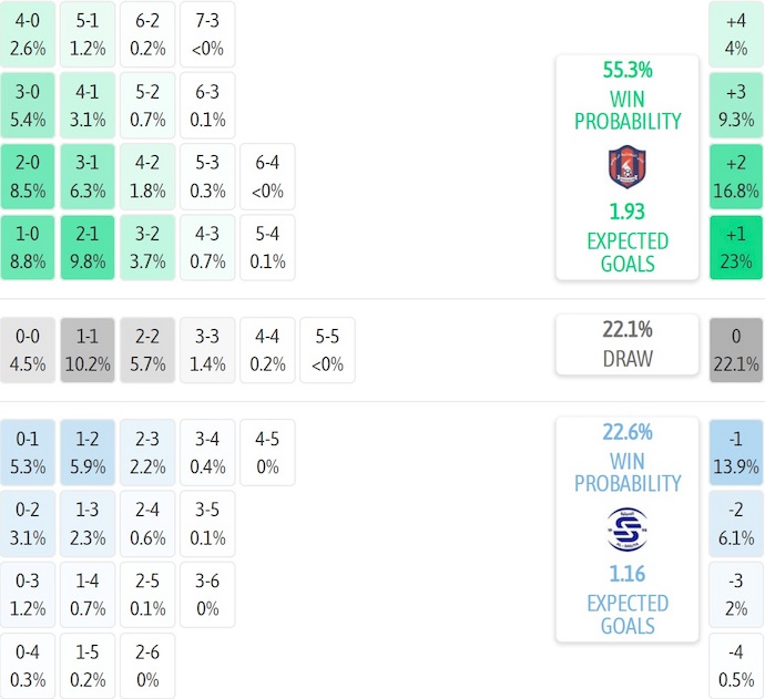 Nhận định, soi kèo Al Shahaniya vs Al-Sailiya, 22h30 ngày 3/9: Ưu thế sân nhà - Ảnh 6