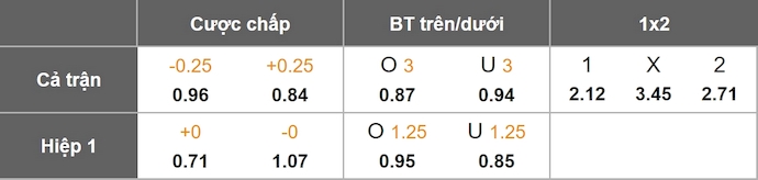 Nhận định, soi kèo Al Shahaniya vs Al-Sailiya, 22h30 ngày 3/9: Ưu thế sân nhà - Ảnh 7