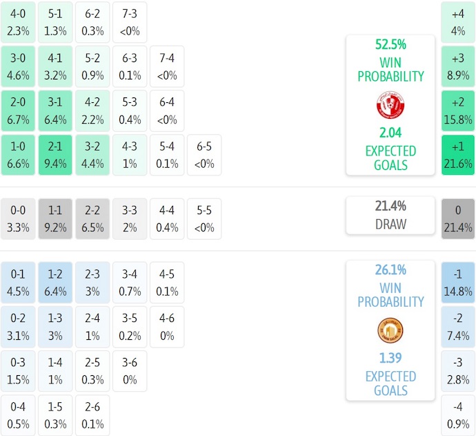 Nhận định, soi kèo Al Shamal vs Umm-Salal, 0h30 ngày 4/9: Phong độ trái ngược - Ảnh 6