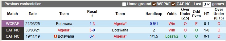 Nhận định, soi kèo Algeria vs Botswana, 2h00 ngày 5/9: Vé sớm cho chủ nhà - Ảnh 3