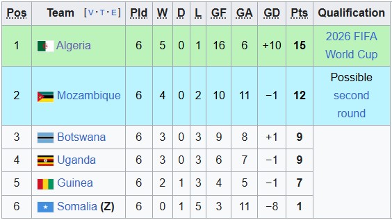 Nhận định, soi kèo Algeria vs Botswana, 2h00 ngày 5/9: Vé sớm cho chủ nhà - Ảnh 4