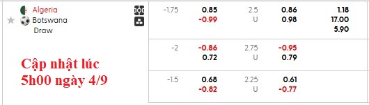 Nhận định, soi kèo Algeria vs Botswana, 2h00 ngày 5/9: Vé sớm cho chủ nhà - Ảnh 5