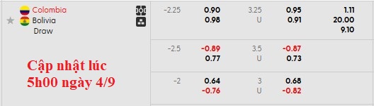 Nhận định, soi kèo Colombia vs Bolivia, 6h30 ngày 5/9: Nhẹ nhàng có vé - Ảnh 4