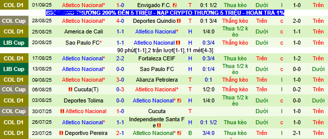 Nhận định, soi kèo Deportes Quindio vs Atletico Nacional - Ảnh 2