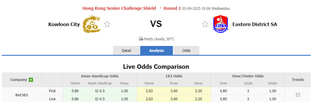 Nhận định, soi kèo Kowloon City vs Eastern District, 19h00 ngày 3/9: Màn tái đấu căng thẳng - Ảnh 1