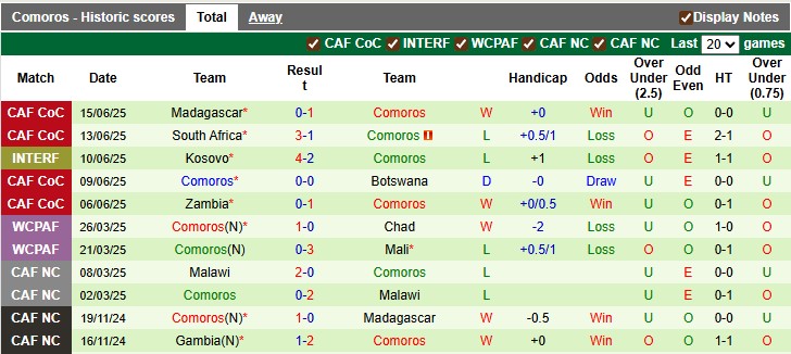 Nhận định, soi kèo Mali vs Comoros, 2h00 ngày 5/9: Bất ngờ từ những vị khách - Ảnh 2
