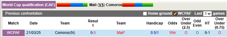 Nhận định, soi kèo Mali vs Comoros, 2h00 ngày 5/9: Bất ngờ từ những vị khách - Ảnh 3