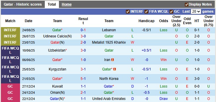 Nhận định, soi kèo Qatar vs Bahrain, 22h15 ngày 3/9: Giao hữu nhẹ nhàng - Ảnh 1