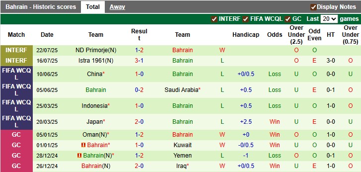 Nhận định, soi kèo Qatar vs Bahrain, 22h15 ngày 3/9: Giao hữu nhẹ nhàng - Ảnh 2