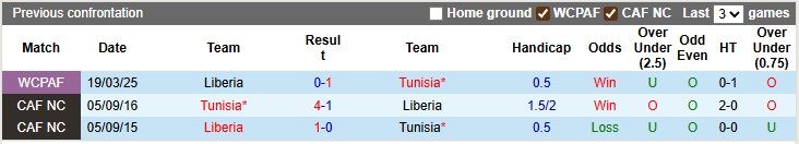 Nhận định, soi kèo Tunisia vs Liberia, 2h00 ngày 5/9: Đẳng cấp chênh lệch - Ảnh 3