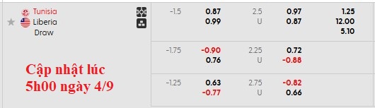Nhận định, soi kèo Tunisia vs Liberia, 2h00 ngày 5/9: Đẳng cấp chênh lệch - Ảnh 5