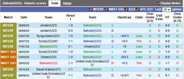Nhận định, soi kèo U23 Bahrain vs U23 Ấn Độ, 22h15 ngày 3/9: Bất ngờ từ cửa dưới - Ảnh 1