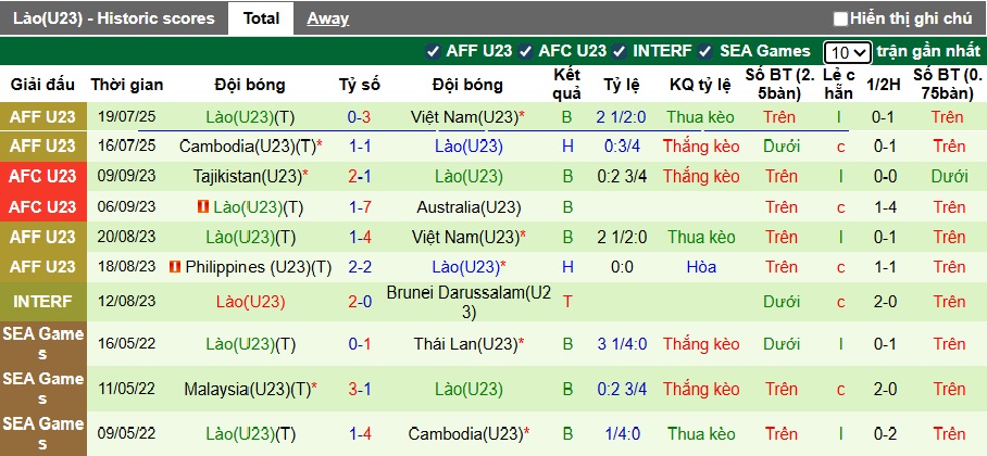 Nhận định, soi kèo U23 Indonesia vs U23 Lào, 19h30 ngày 3/9: Chủ nhà ra oai - Ảnh 3