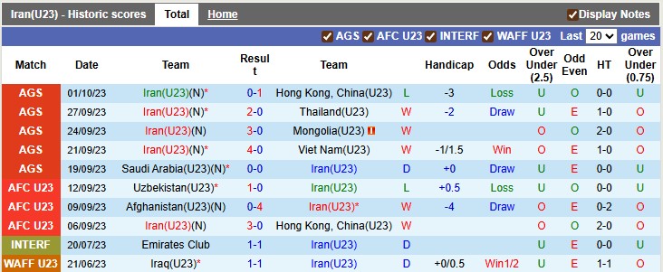 Nhận định, soi kèo U23 Iran vs U23 Hong Kong, 21h30 ngày 3/9: Khởi đầu thuận lợi - Ảnh 1