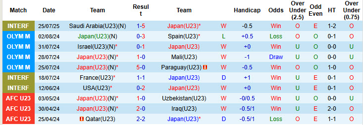 Nhận định, soi kèo U23 Nhật Bản vs U23 Afghanistan, 19h30 ngày 3/9: Cuộc dạo chơi của nhà vô địch - Ảnh 1