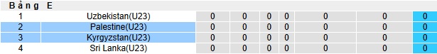Nhận định, soi k&egrave;o U23 Palestine vs U23 Kyrgyzstan, 21h00 ng&agrave;y 3/9: Kh&ocirc;ng c&oacute; bất ngờ - Ảnh 1