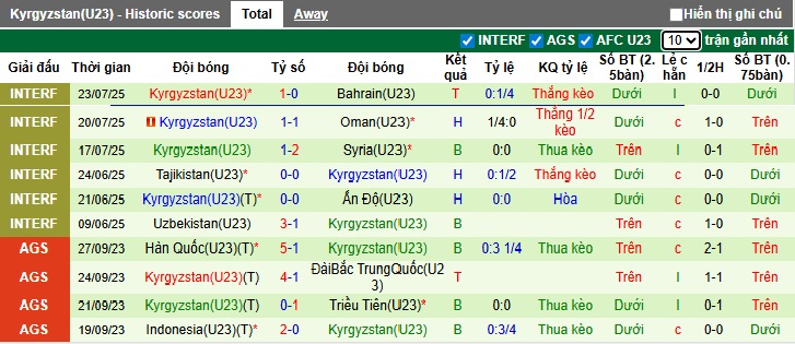 Nhận định, soi k&egrave;o U23 Palestine vs U23 Kyrgyzstan, 21h00 ng&agrave;y 3/9: Kh&ocirc;ng c&oacute; bất ngờ - Ảnh 2