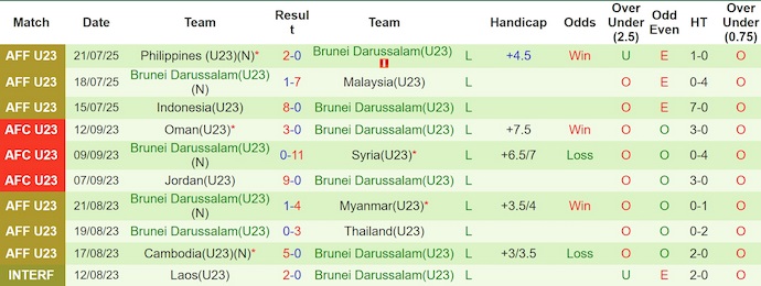 Nhận định, soi kèo U23 Qatar vs U23 Brunei, 0h00 ngày 4/9: Nghiền nát đối thủ - Ảnh 2
