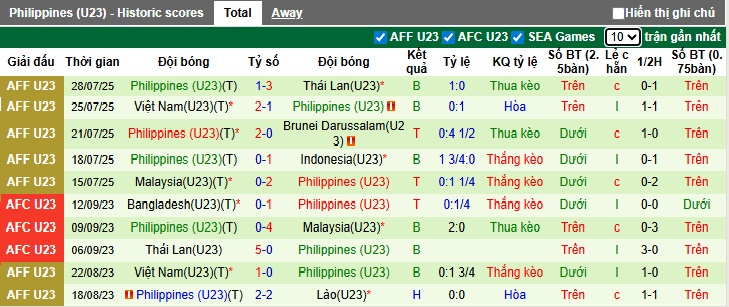 Nhận định, soi k&egrave;o U23 Syria vs U23 Philippines, 20h00 ng&agrave;y 3/9: Ch&ecirc;nh lệch đẳng cấp - Ảnh 2