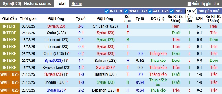 Nhận định, soi k&egrave;o U23 Syria vs U23 Philippines, 20h00 ng&agrave;y 3/9: Ch&ecirc;nh lệch đẳng cấp - Ảnh 3